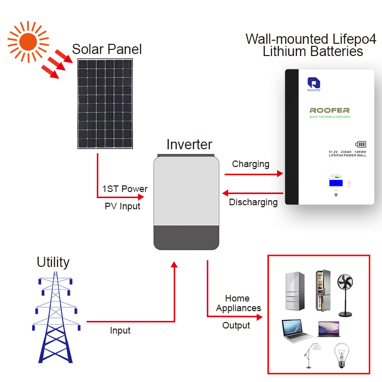 12KWH tətbiqi ssenari diaqramı